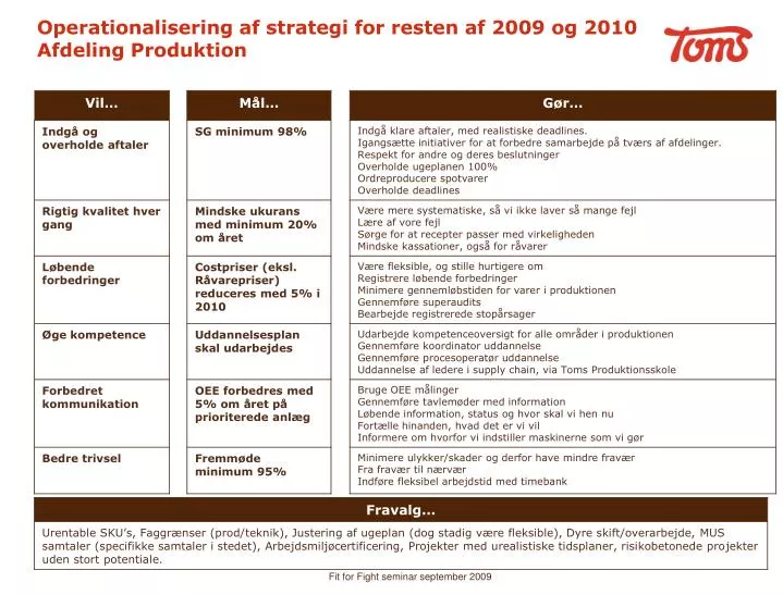 operationalisering af strategi for resten af 2009 og 2010 afdeling produktion