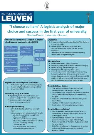 Theoretical Framework: Eccles et al. model of achievement related choice (2005)