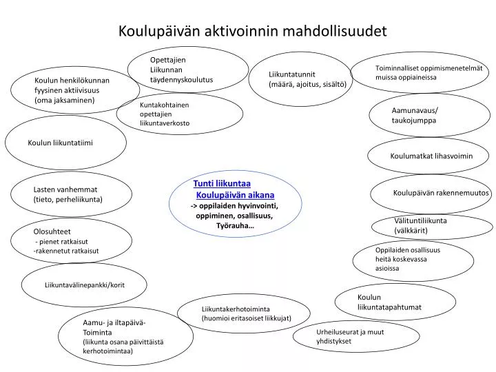 koulup iv n aktivoinnin mahdollisuudet