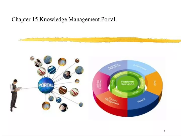 chapter 15 knowledge management portal