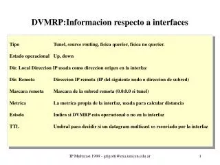 DVMRP:Informacion respecto a interfaces