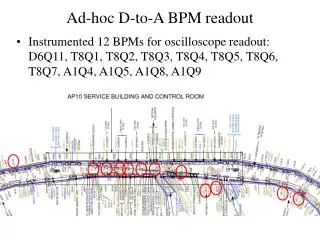 Ad-hoc D-to-A BPM readout