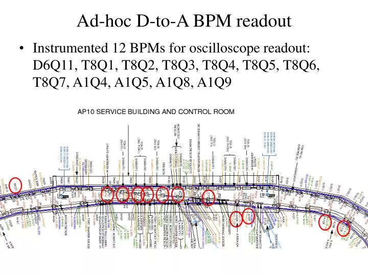 ad hoc d to a bpm readout