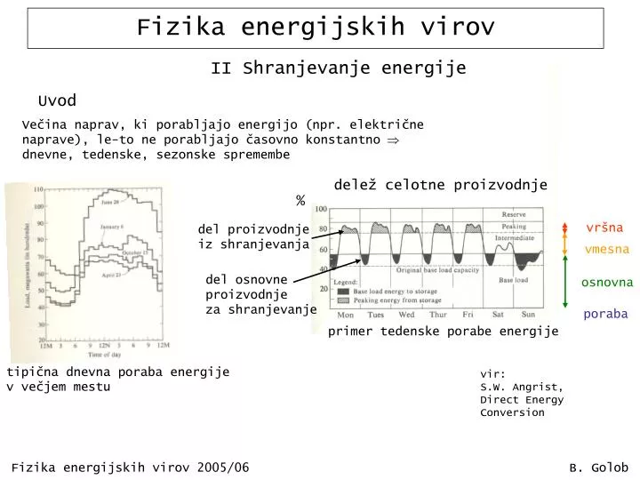 fizika energijskih virov