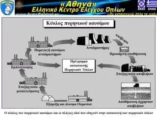 www armscontrol info