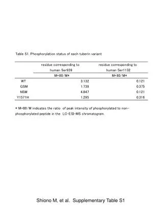 Shiono M, et al. Supplementary Table S1