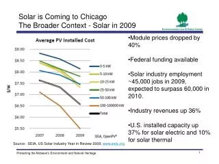 Solar is Coming to Chicago The Broader Context - Solar in 2009