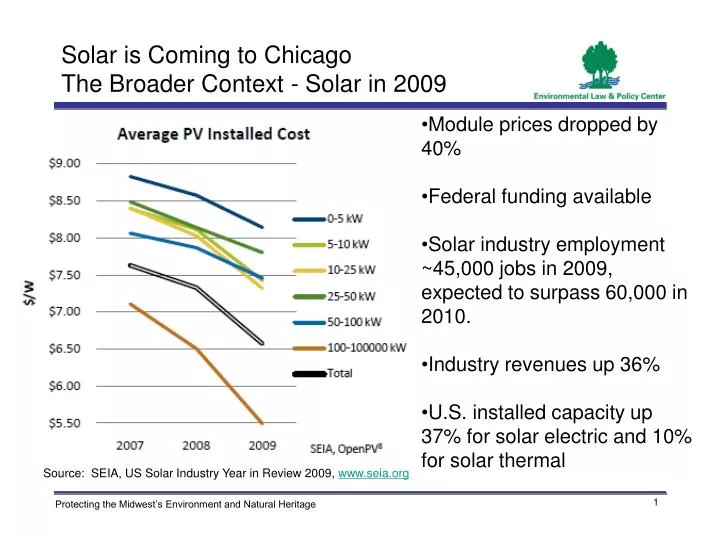 solar is coming to chicago the broader context solar in 2009