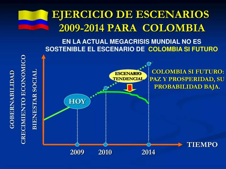 ejercicio de escenarios 2009 2014 para colombia
