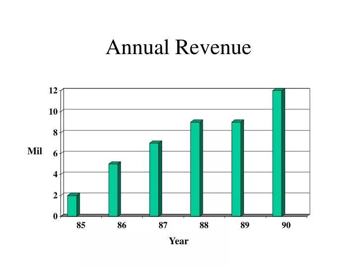 annual revenue