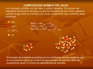 NaCl  Na + (ac) + Cl - (ac) CaCl 2  Ca +2 (ac) + 2Cl - (ac)