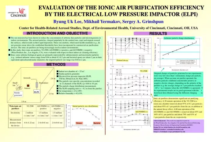 evaluation of the ionic air purification efficiency by the electrical low pressure impactor elpi