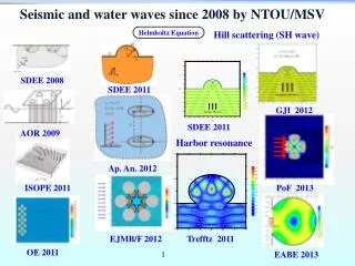Seismic and water waves since 2008 by NTOU/MSV