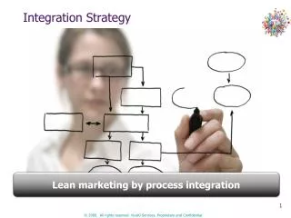 Integration Strategy