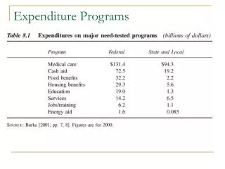 Expenditure Programs