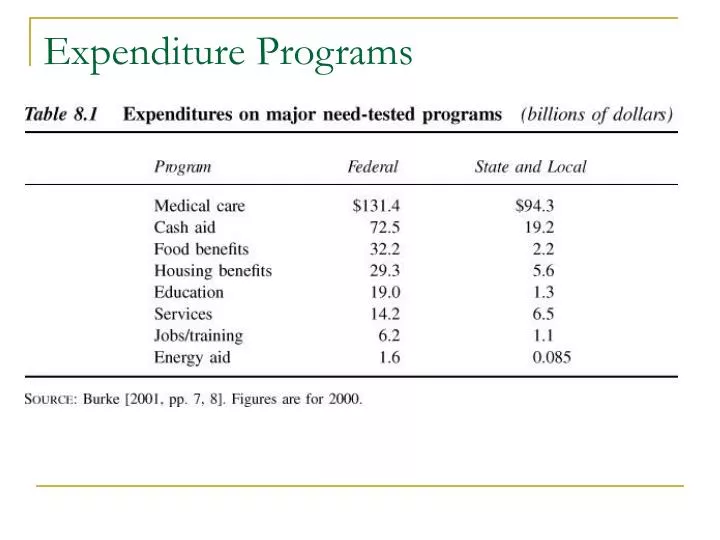expenditure programs