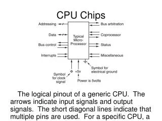 CPU Chips