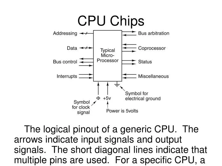 cpu chips