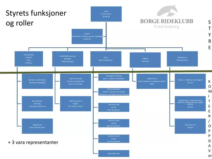 styrets funksjoner og roller