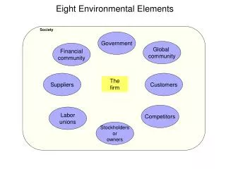 Eight Environmental Elements