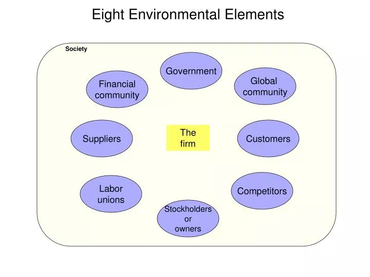 eight environmental elements