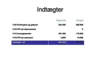 indt gter