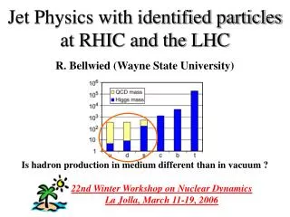 Jet Physics with identified particles at RHIC and the LHC