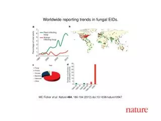 MC Fisher et al . Nature 484 , 186- 194 (2012) doi:10.1038/nature10947