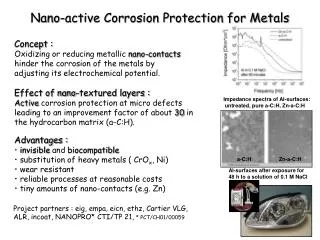 Nano-active Corrosion Protection for Metals