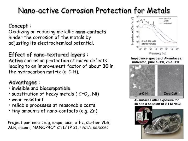 nano active corrosion protection for metals