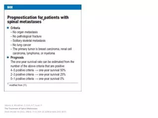 Delank , K; Wendtner , C; Eich, H T; Eysel , P The Treatment of Spinal Metastases