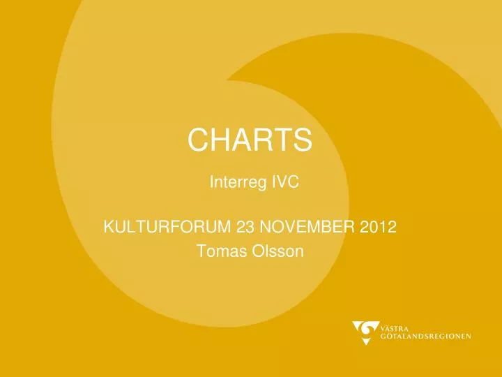 charts interreg ivc