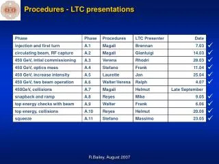 Procedures - LTC presentations