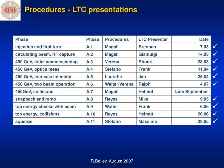 procedures ltc presentations