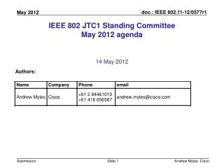 IEEE 802 JTC1 Standing Committee May 2012 agenda