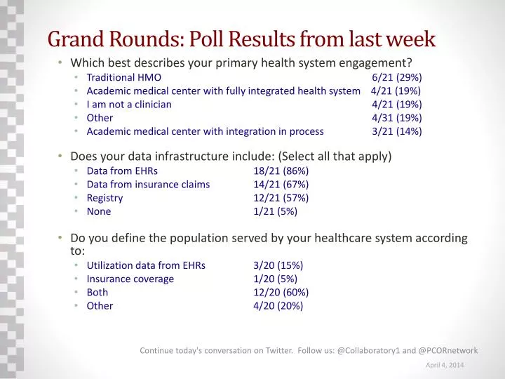 grand rounds poll results from last week