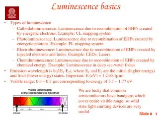 Luminescence basics