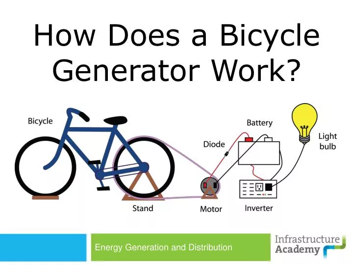 energy generation and distribution