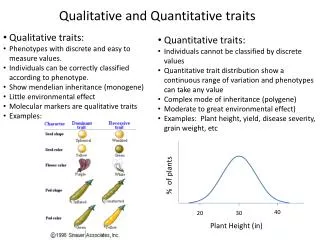Qualitative and Quantitative traits