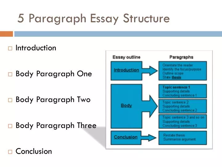 5 paragraph essay structure