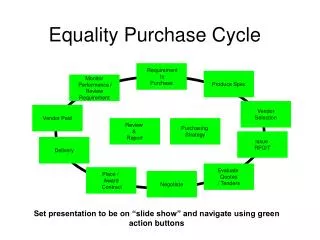 Equality Purchase Cycle