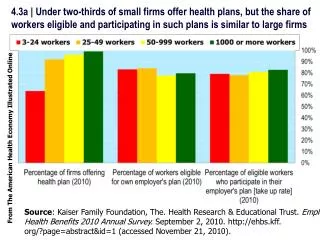 Source : Kaiser Family Foundation, The. Health Research &amp; Educational Trust. Employer