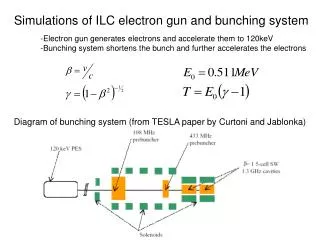 Simulations of ILC electron gun and bunching system