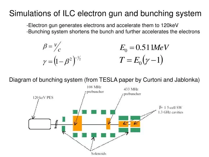 simulations of ilc electron gun and bunching system