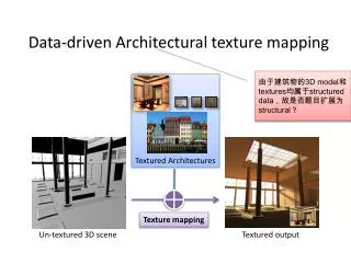Data-driven Architectural texture mapping