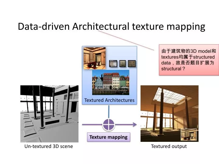 data driven architectural texture mapping