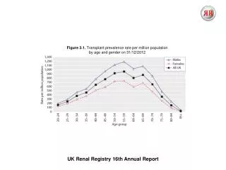 UK Renal Registry 16th Annual Report