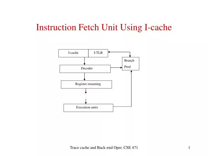 instruction fetch unit using i cache