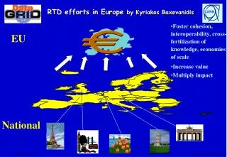 RTD efforts in Europe by Kyriakos Baxevanidis