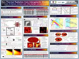 Non-Thermal Radiation from Intergalactic Shocks